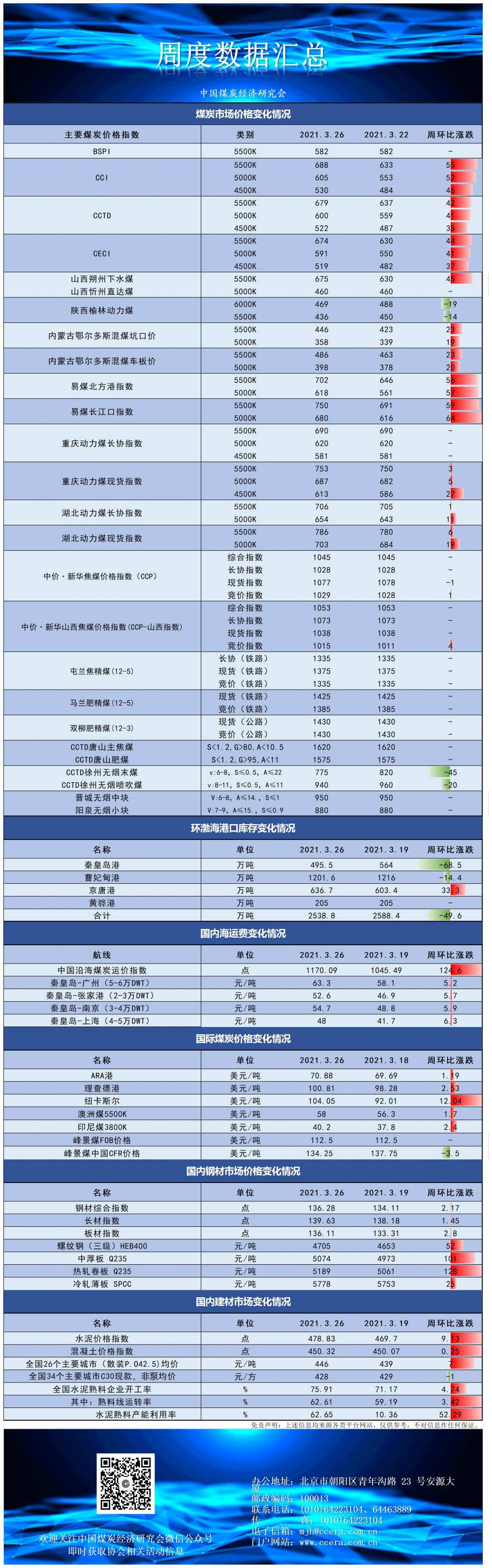 周度数据3-26.jpg