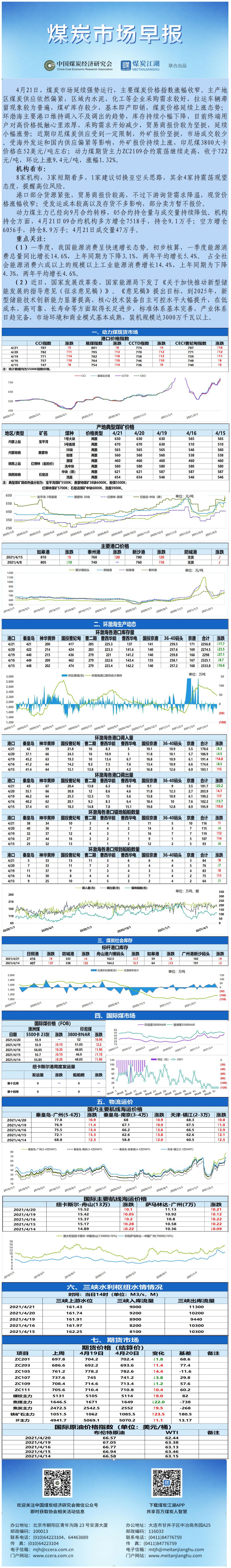 早报模板4.21.jpg