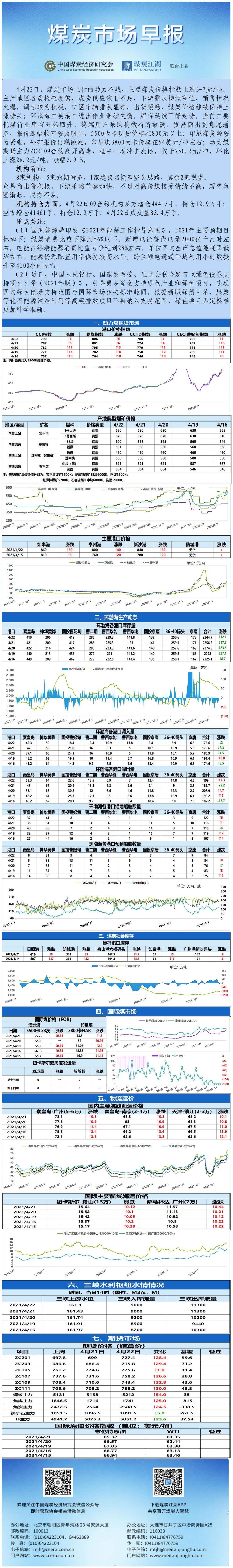 早报模板4.22.jpg