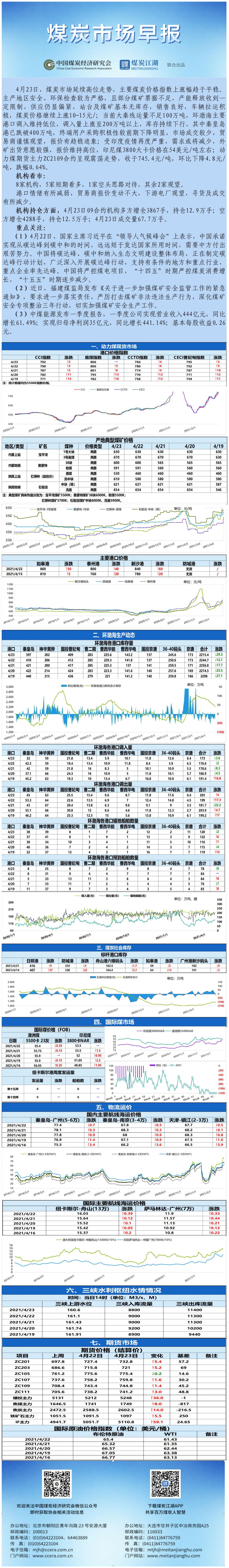 早报模板4.23.jpg