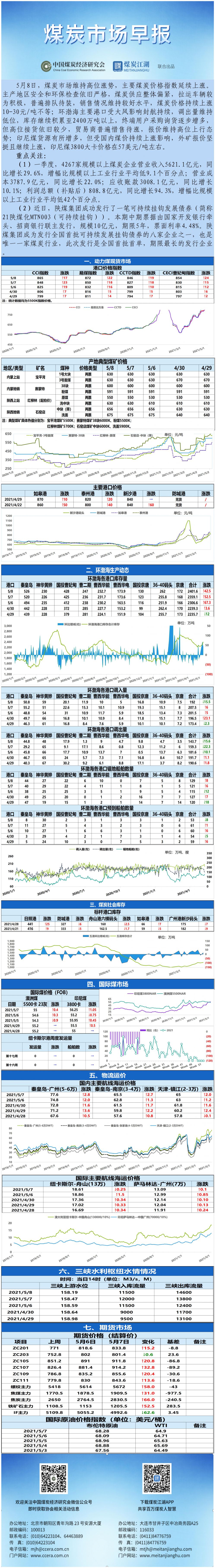 早报模板5.8.jpg