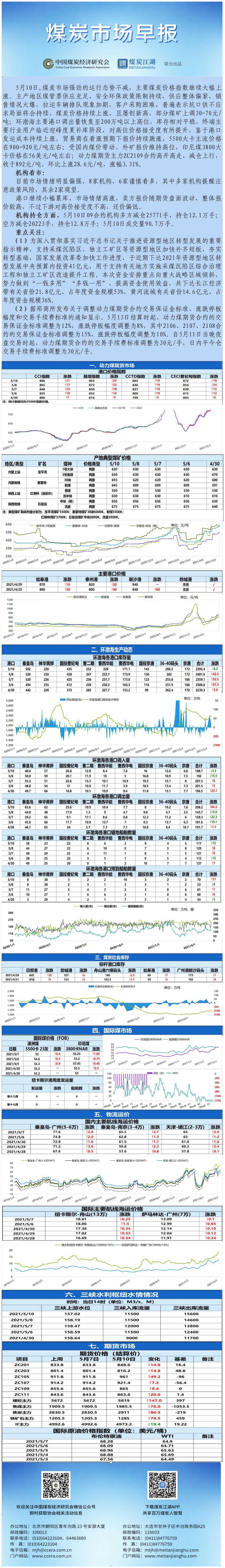早报模板5.10.jpg