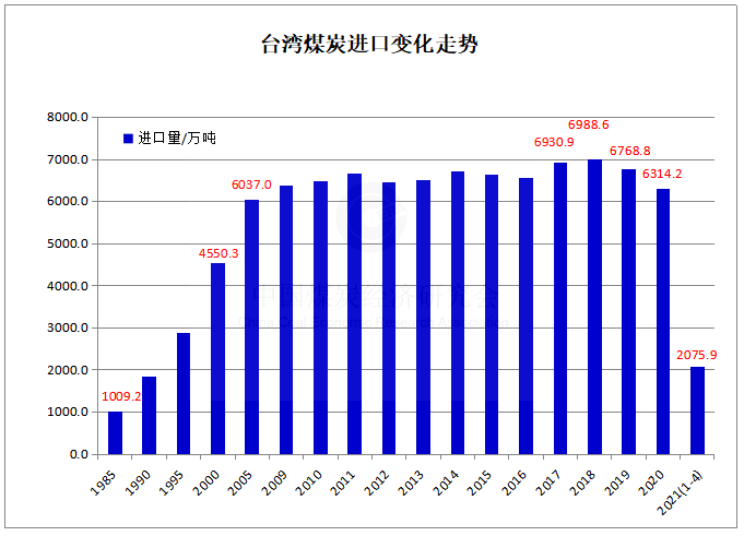 台湾13.png