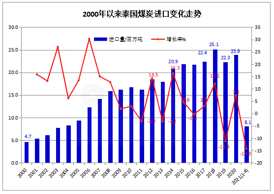 泰国.png
