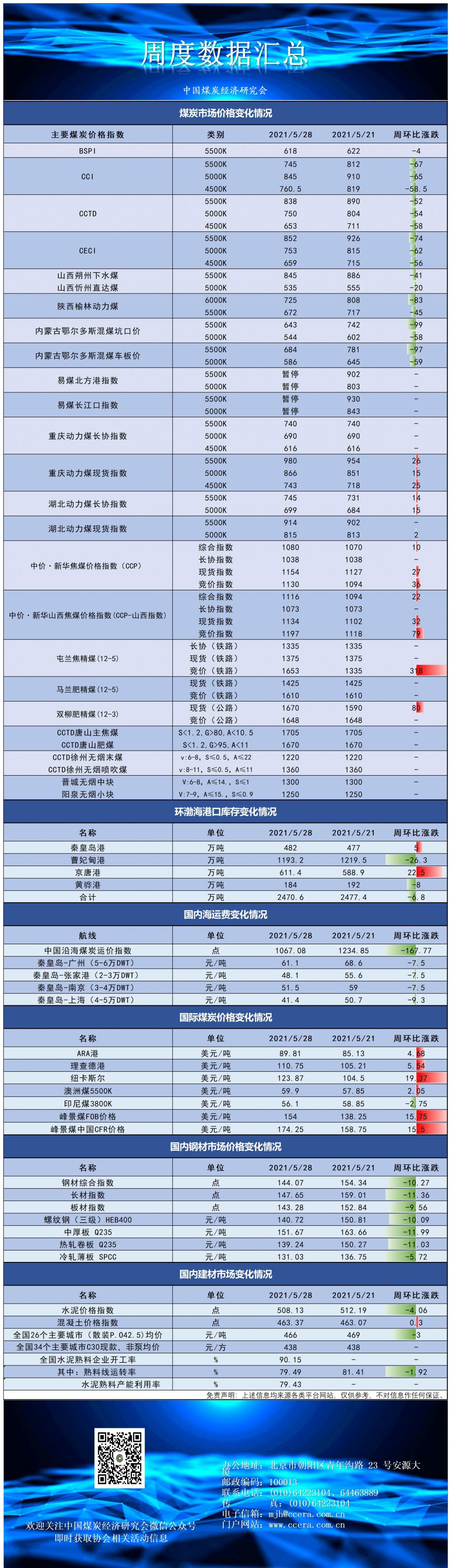 5-28指数及价格.png