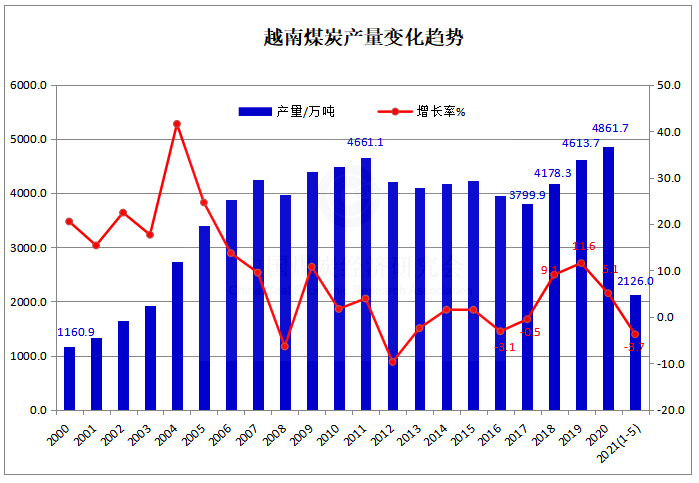 越南.png