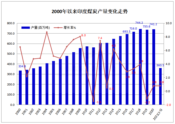 印度1.png