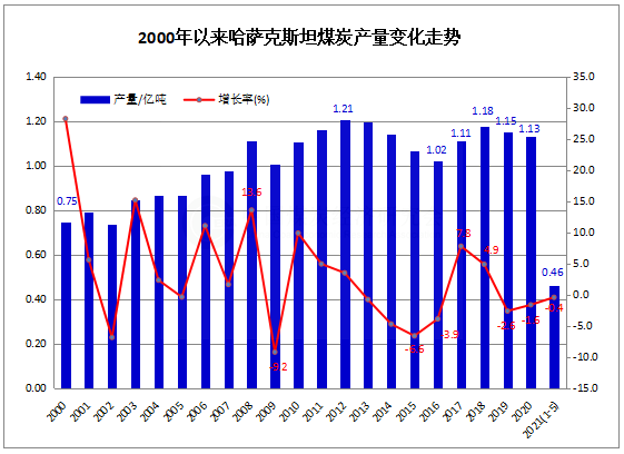 哈萨克斯坦.png