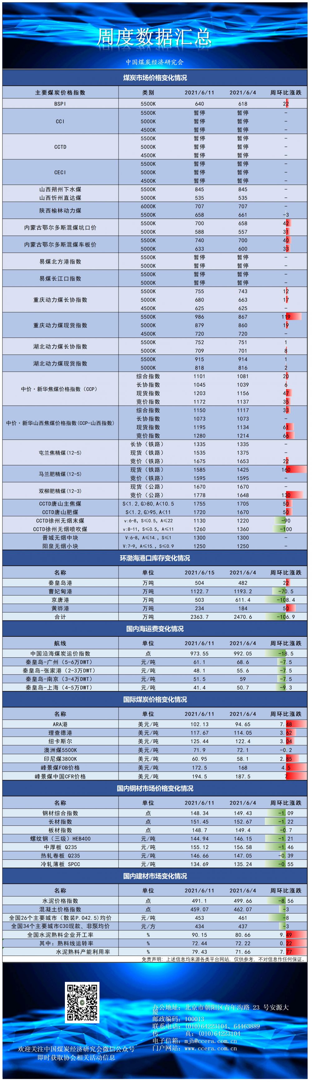 6-11指数及价格(1).png