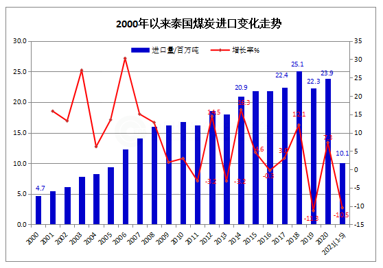 泰国.png