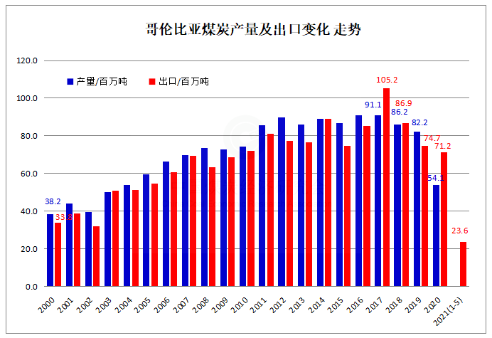 哥伦比亚.png