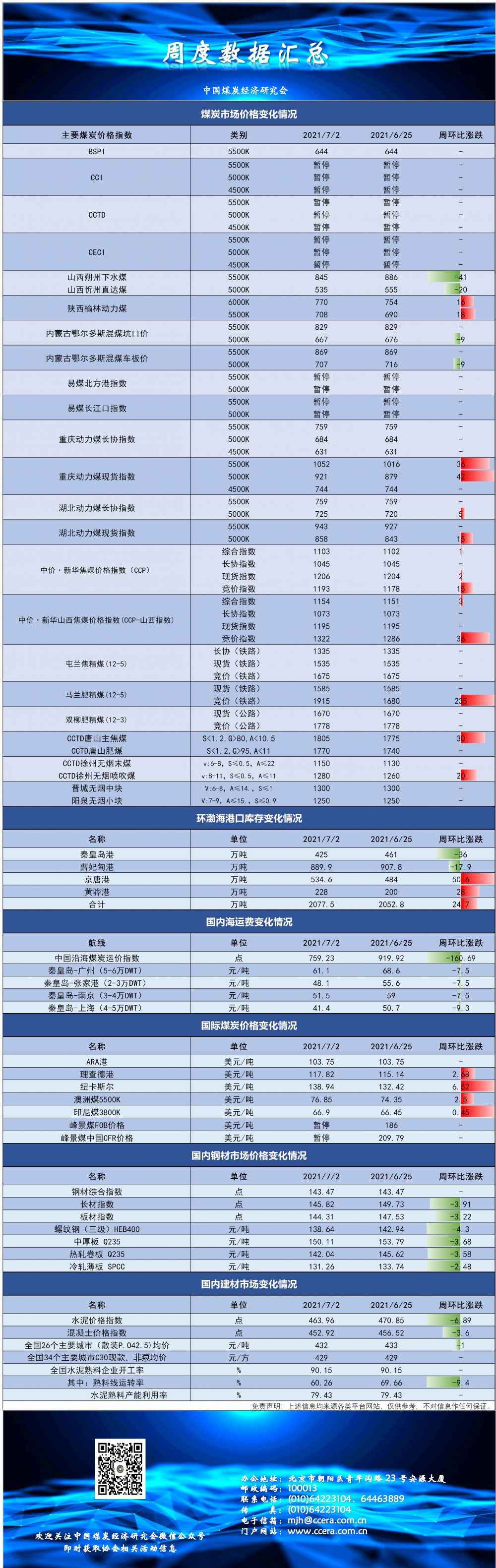 7-2指数及价格.png