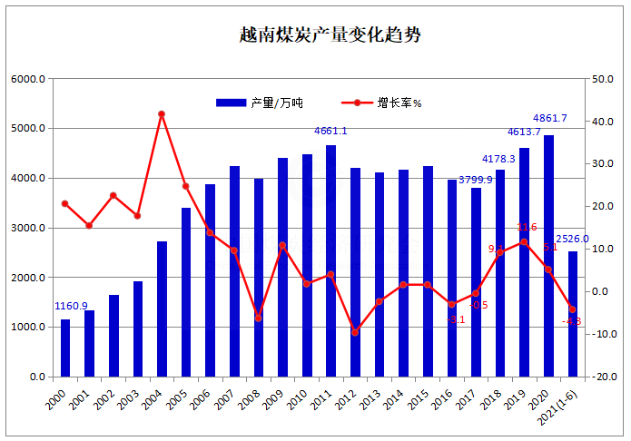 越南.png