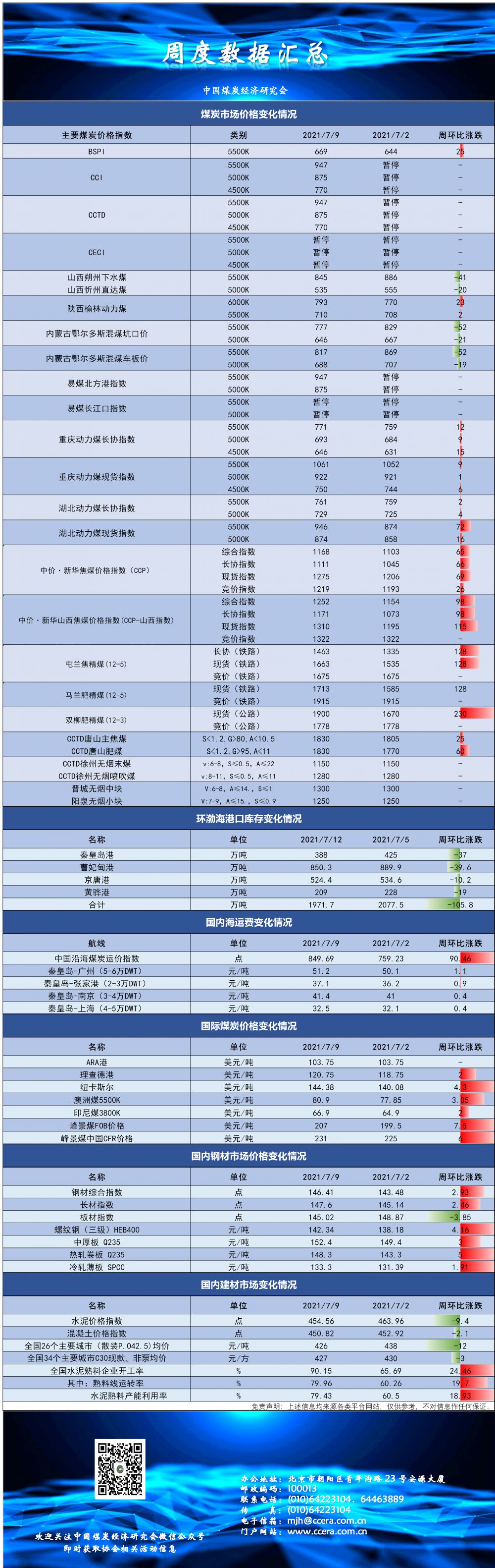 7-9指数及价格.png