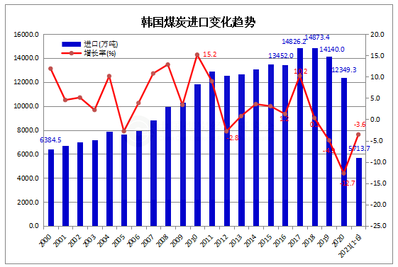 韩国.png