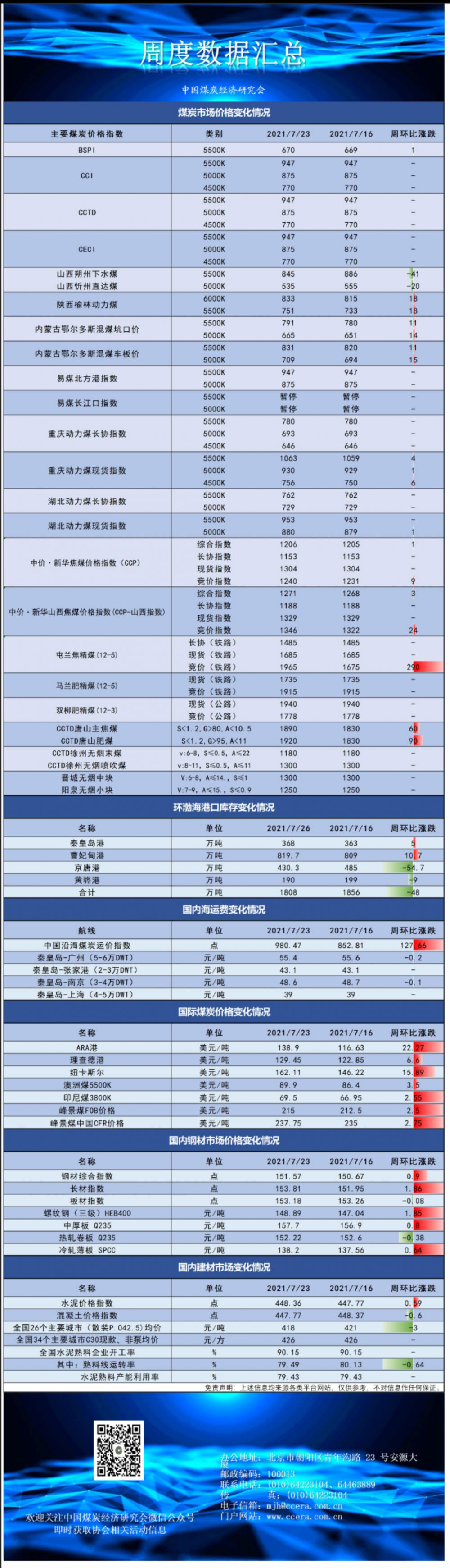 7-26指数及价格.png
