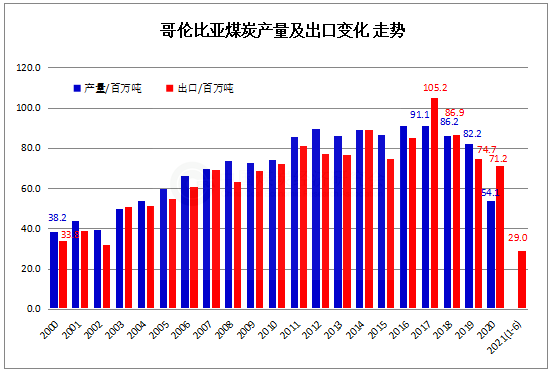 哥伦比亚.png