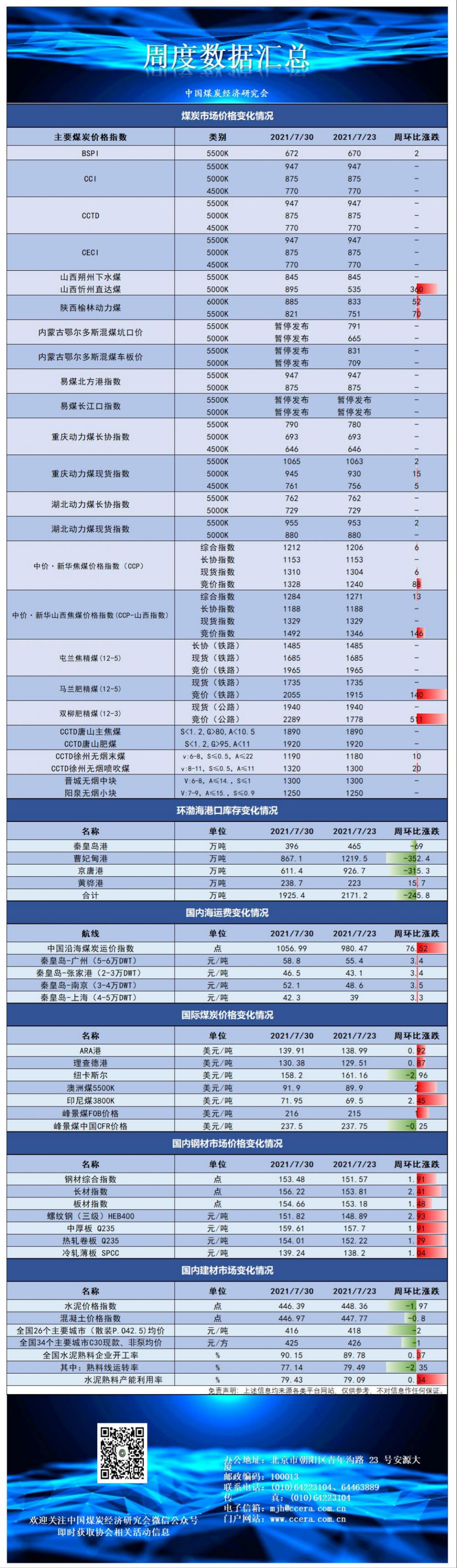 8.2指数及价格(2).png