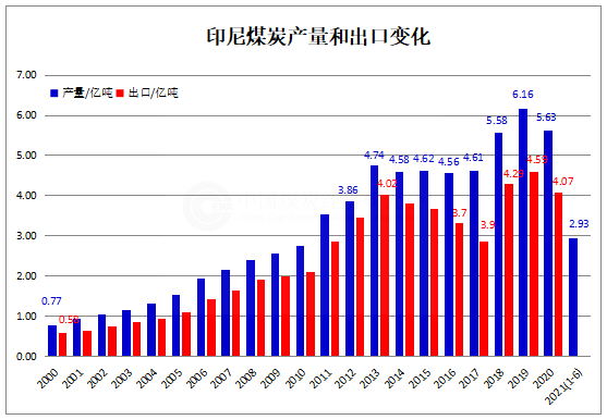 印尼8-2.png