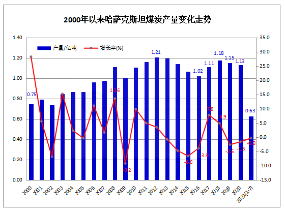 哈萨克斯坦.png