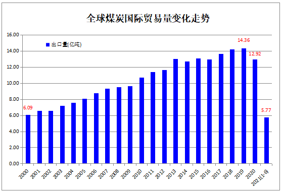 全球煤炭.png