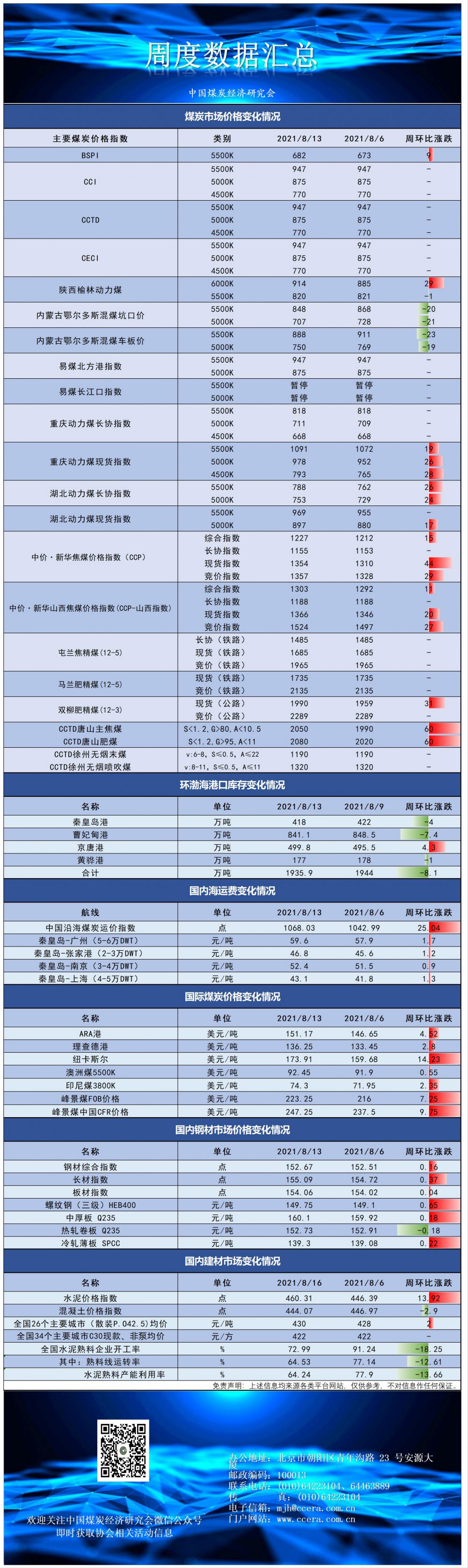 8.16指数及价格.png