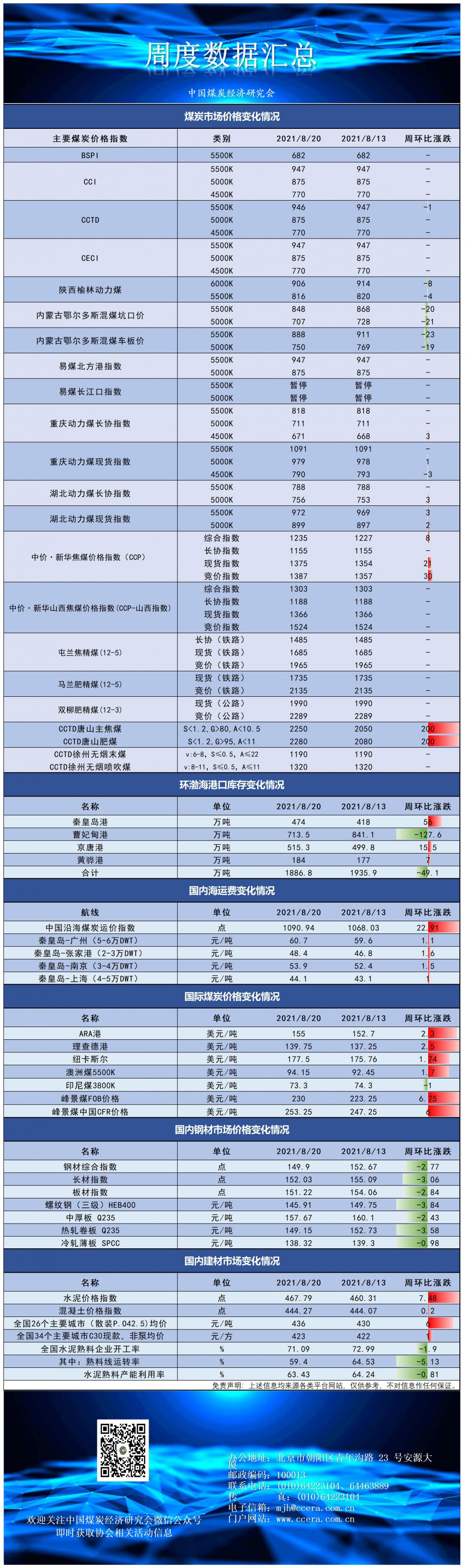 8.20指数及价格.png
