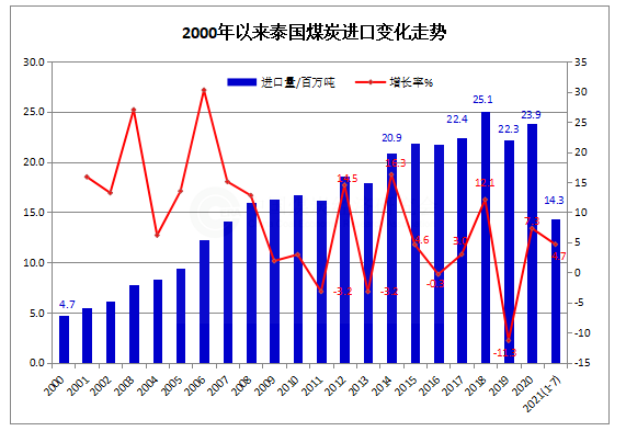 泰国.png