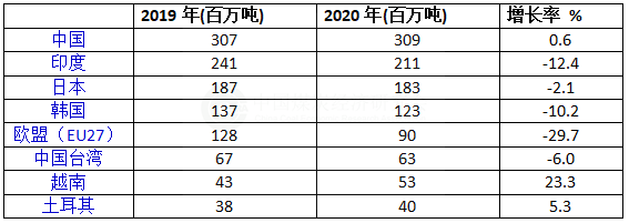 国际能源署3.png