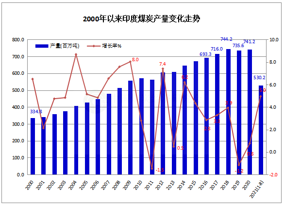 印度9-8.png