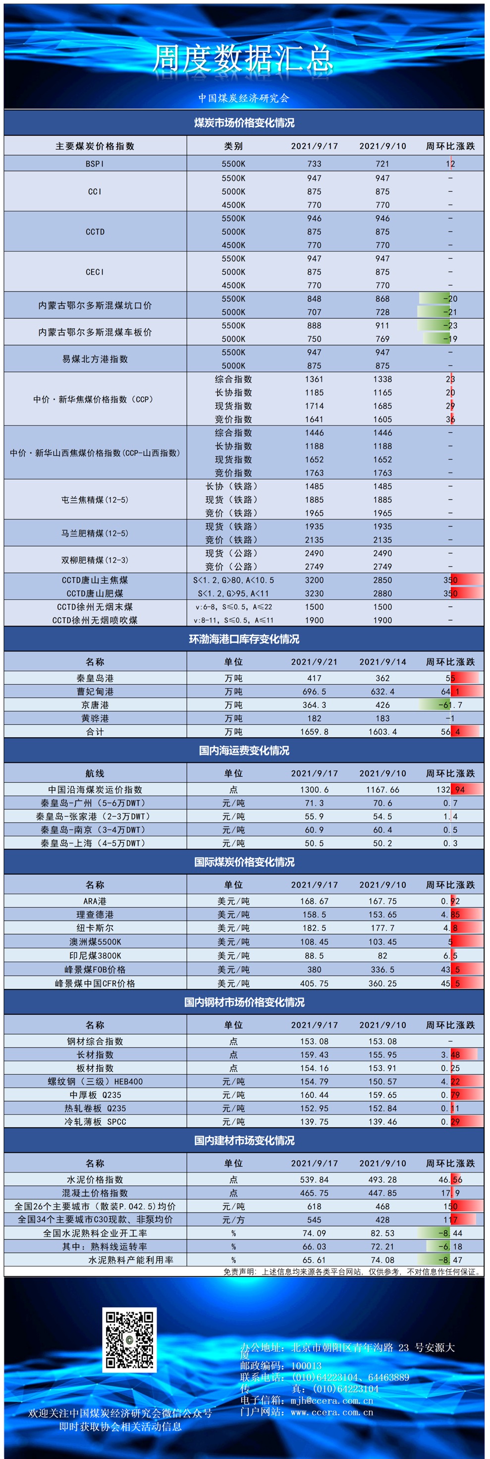 9-22周度郭.jpg