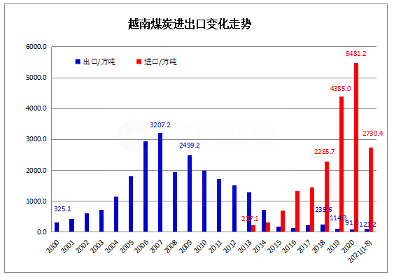 越南.png