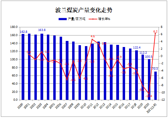 波兰.png