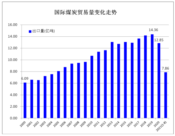海运1.png