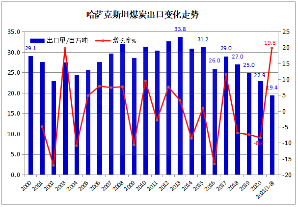 哈萨克斯坦.png
