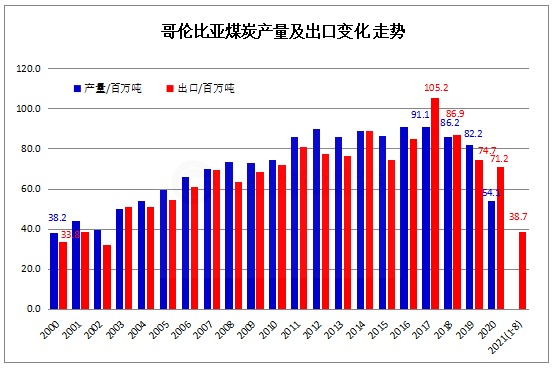 哥伦比亚.png