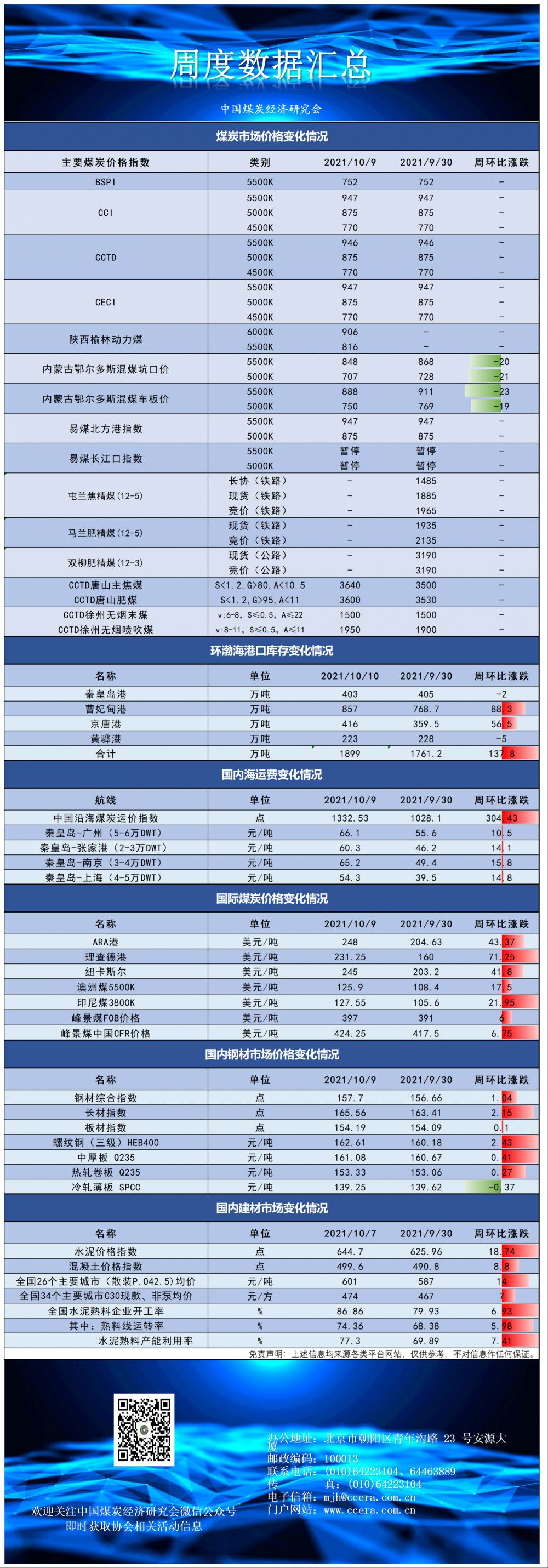 10.9指数及价格.png