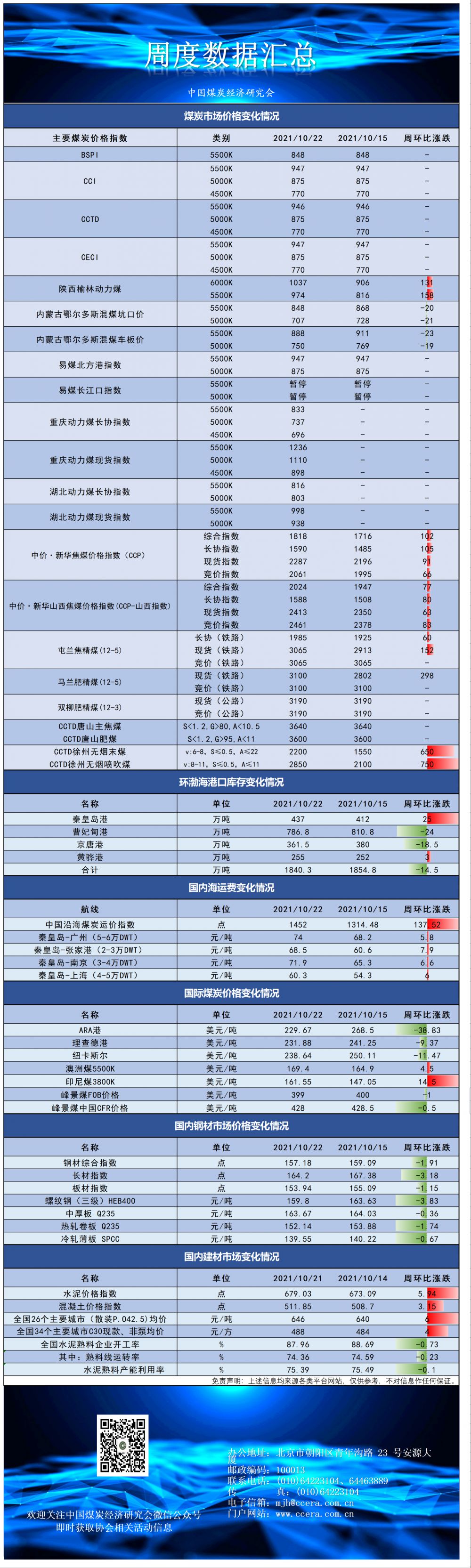 10.22指数及价格.png