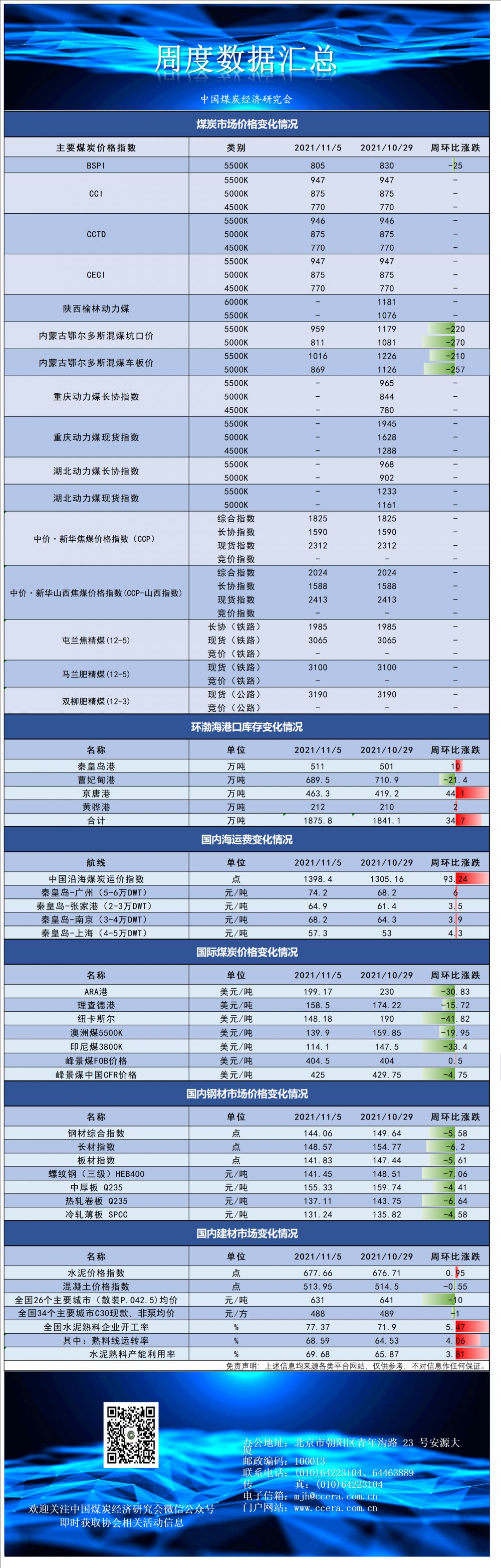 11.5指数及价格.png