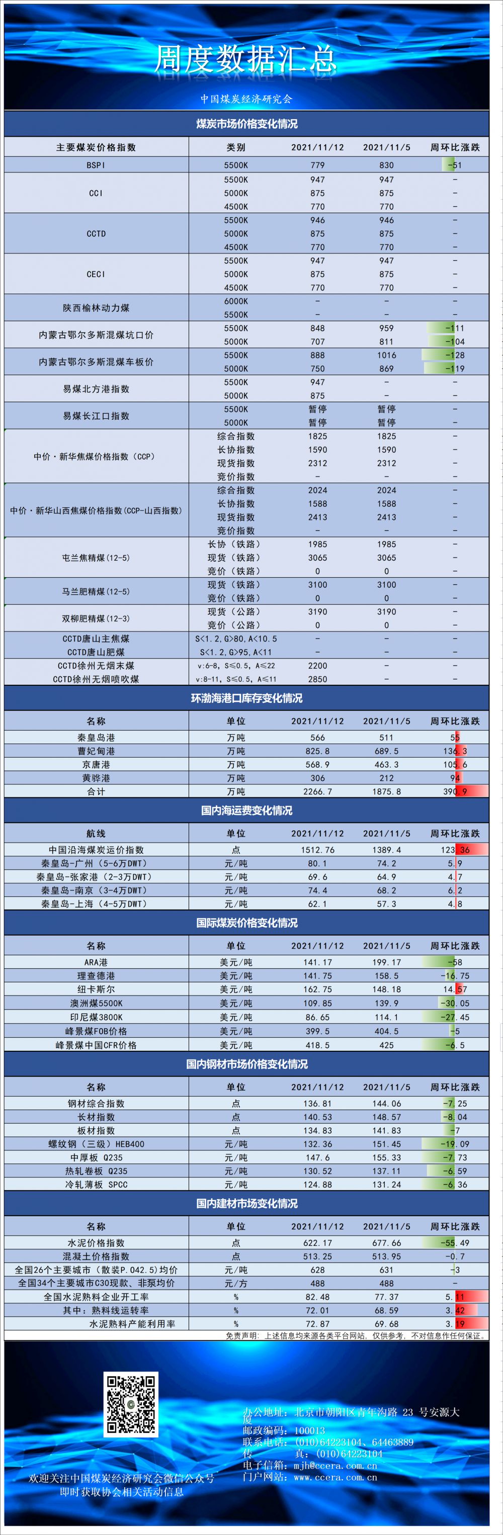 (11.5---11.12)指数及价格.png