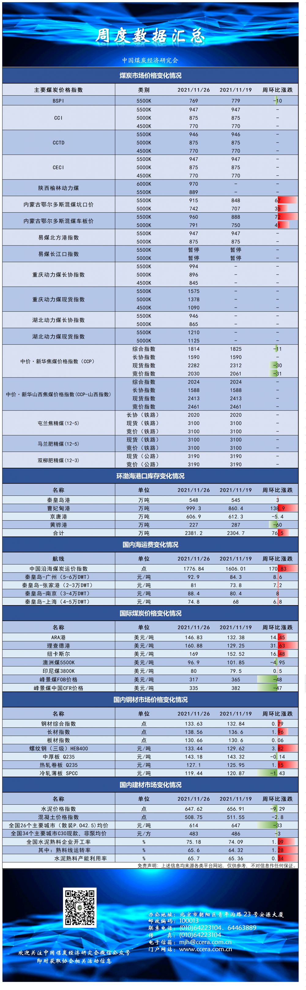 11.26指数及价格.png