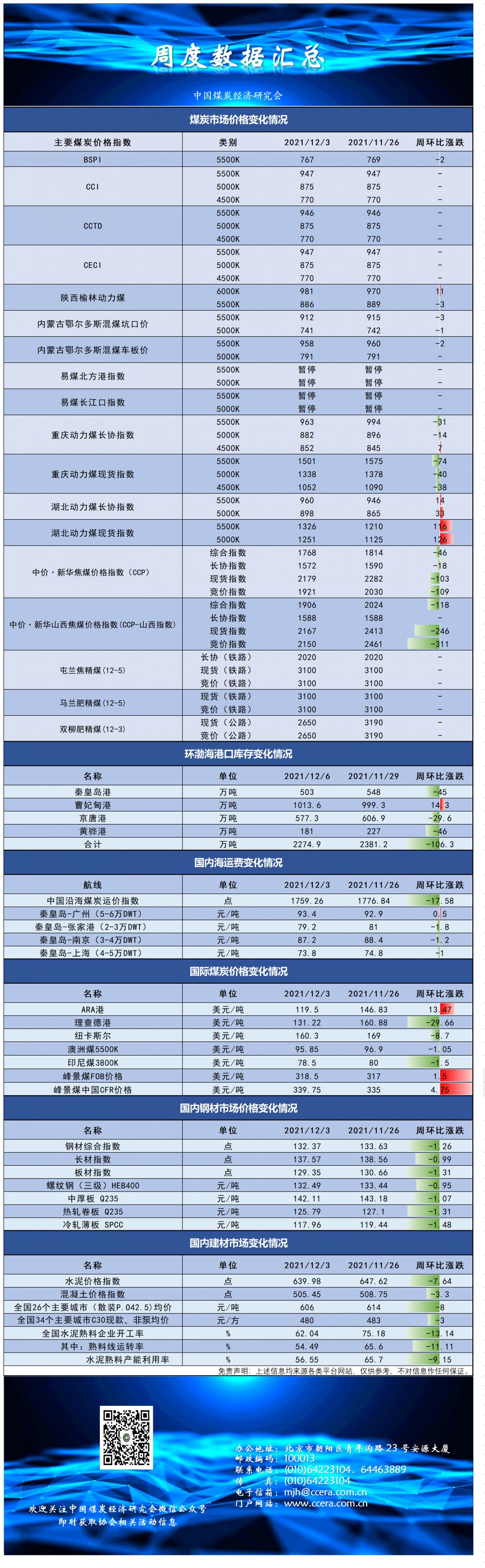 12.3指数及价格.png