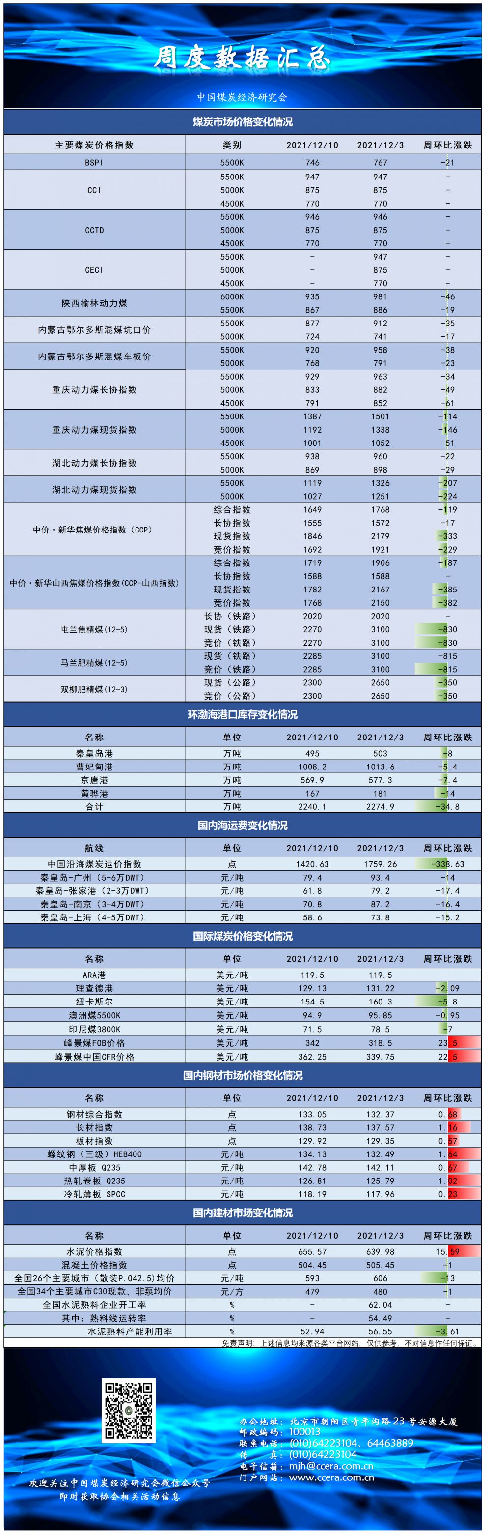 12.10指数及价格.png