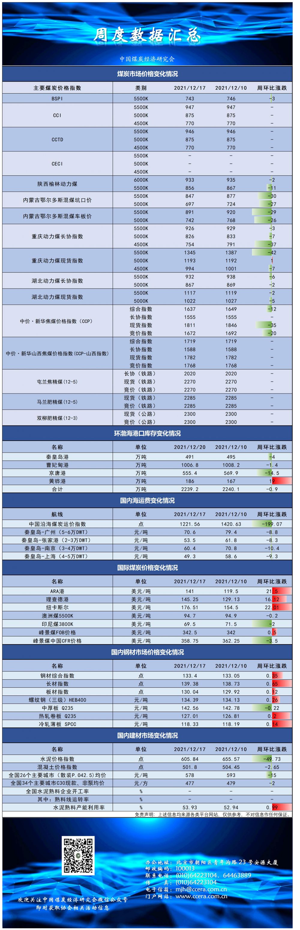 周度数据汇总（20211217-20211210）.png