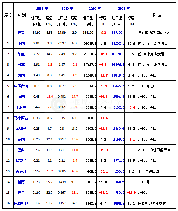 进口.png