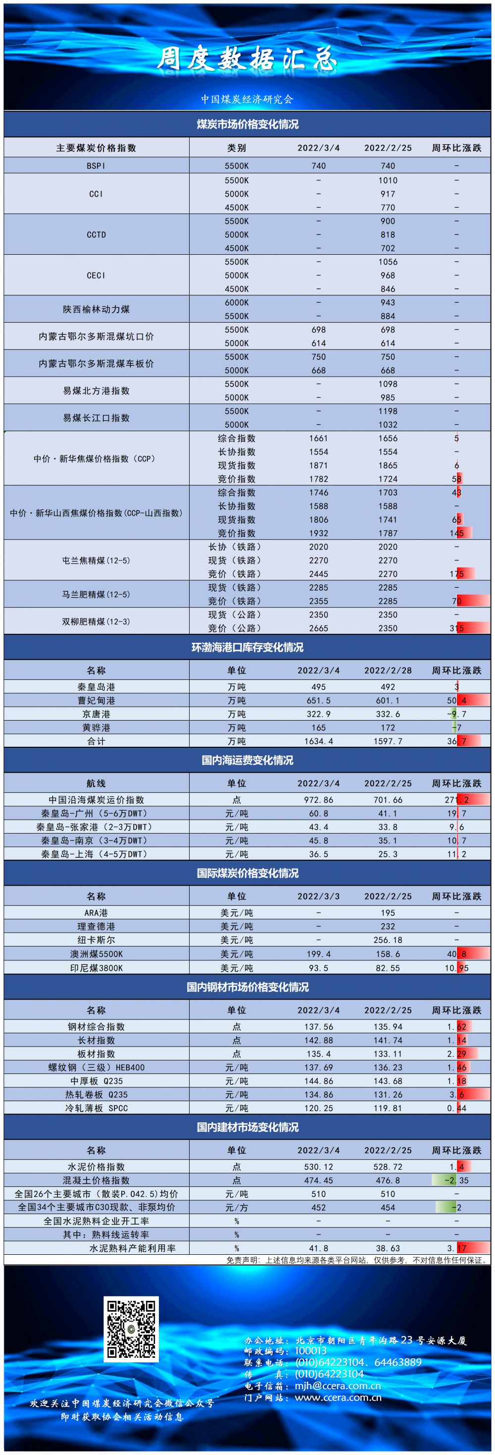 周报.png