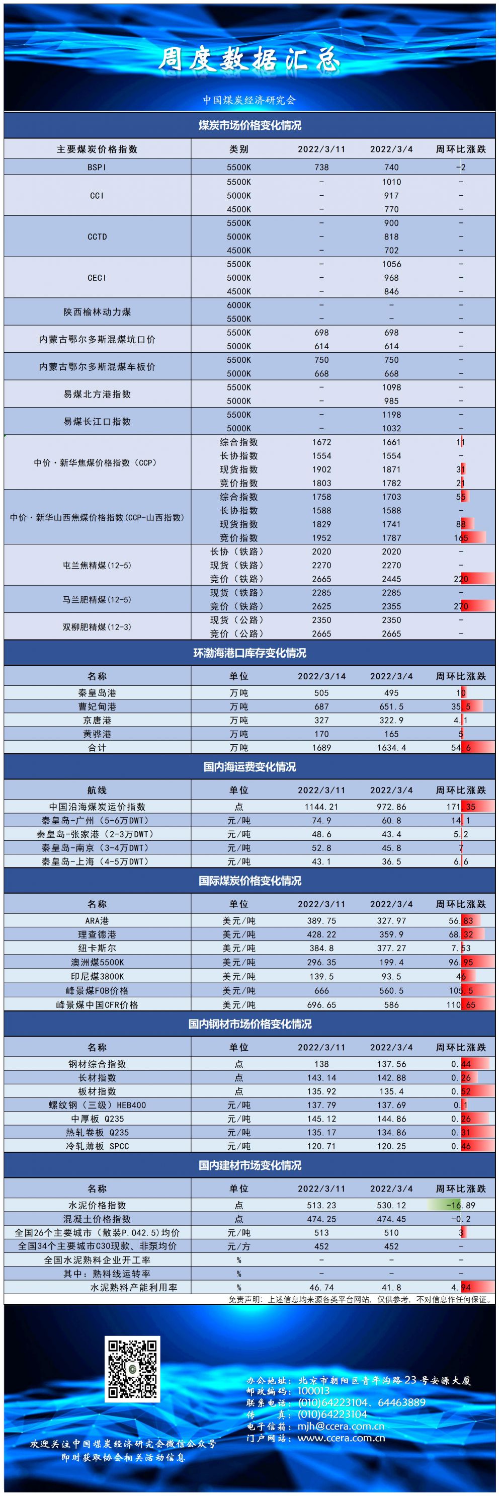周度数据汇总3.11_A1E103.png