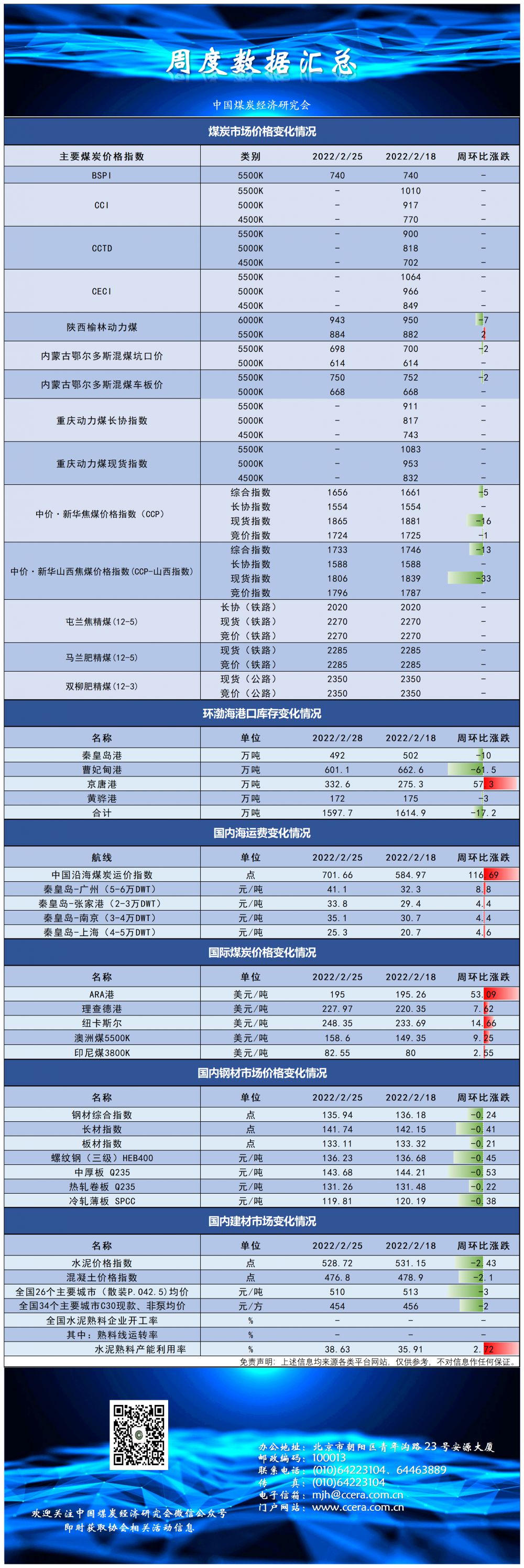 指数及价格2.18-2.25_A1E103.png