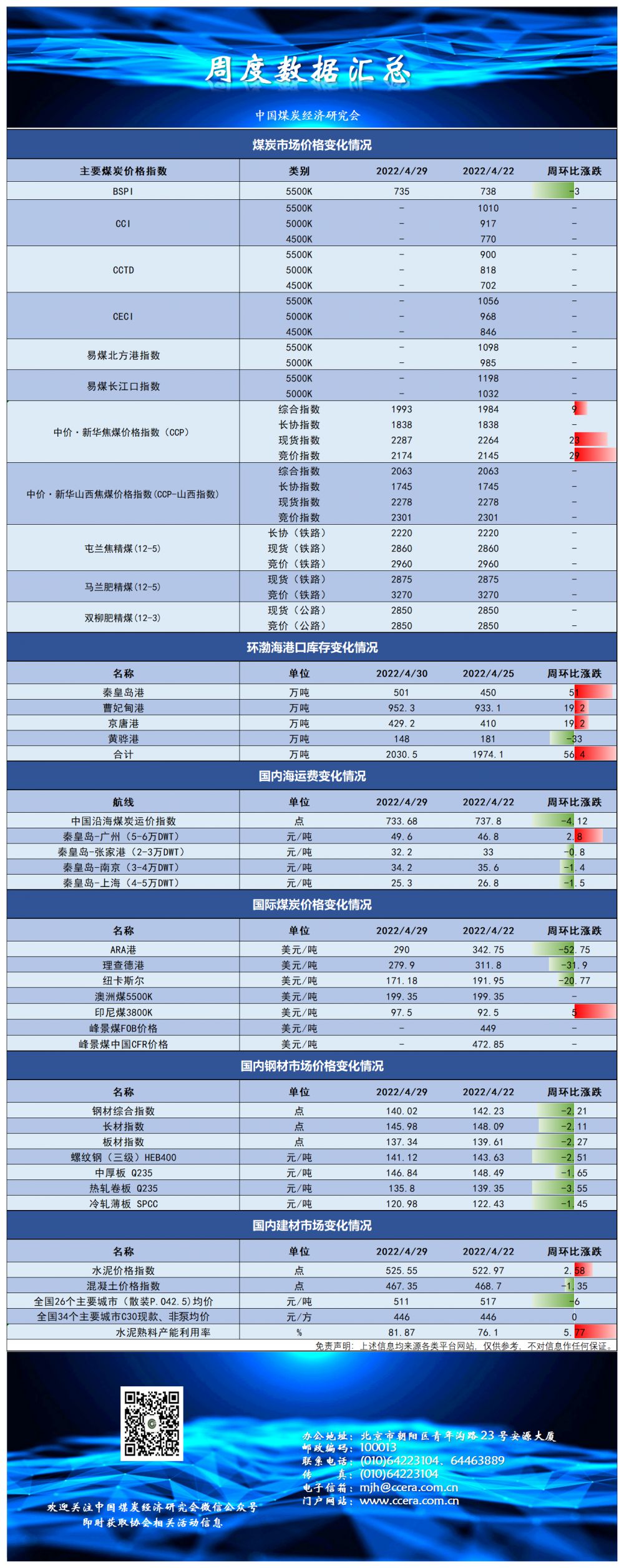 周度数据汇总4.29_A1E95.png
