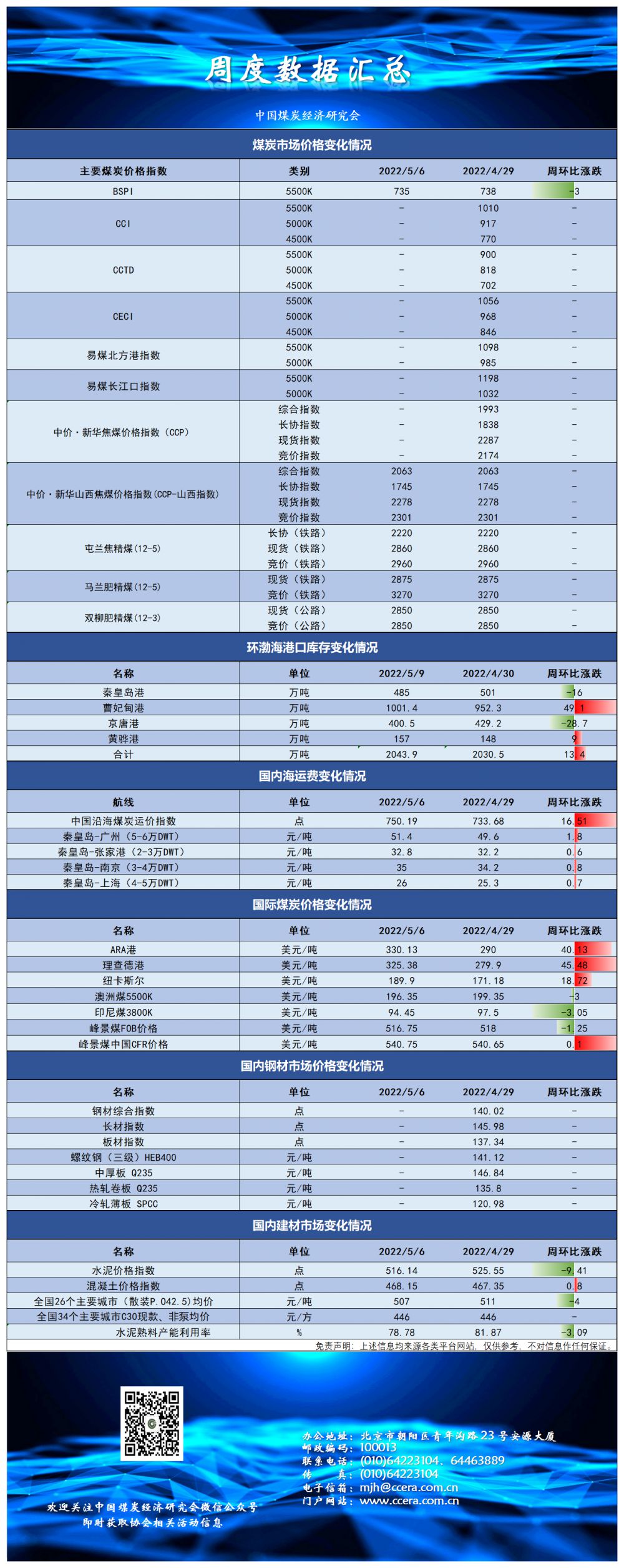 5.6指数及价格_A1E95.png